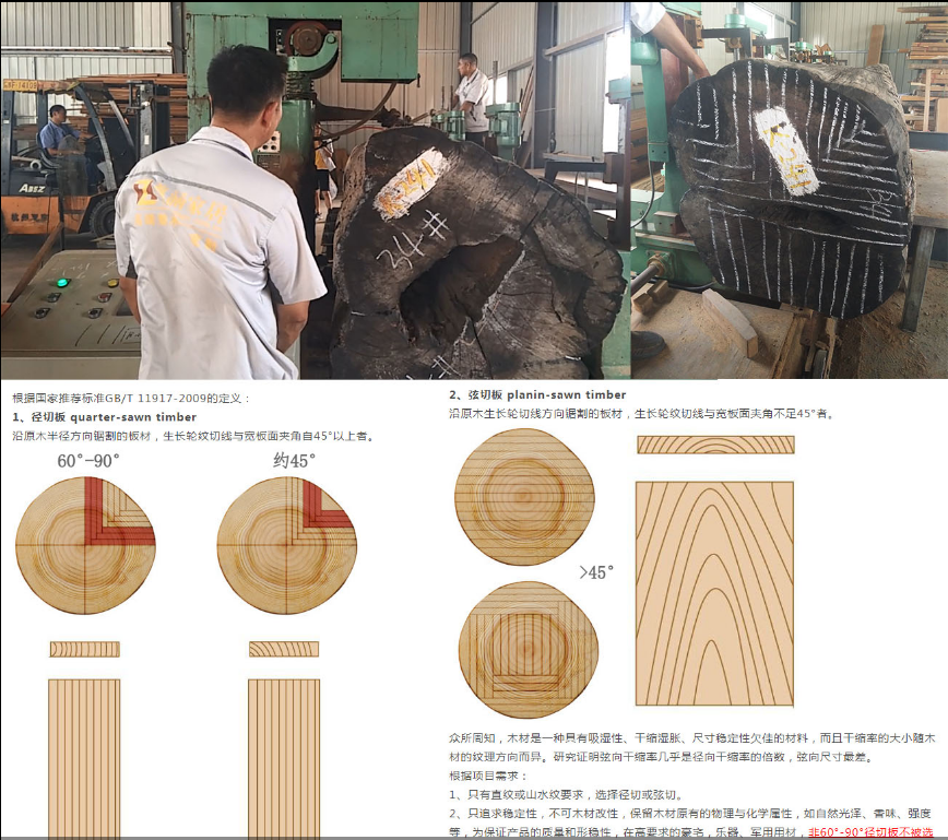 原木開(kāi)料